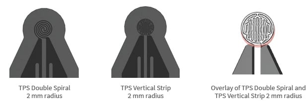 Sensores de banda vertical TPS