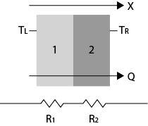 structure composed of two materials with different resistances
