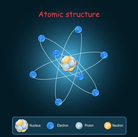 Atomic-Structure