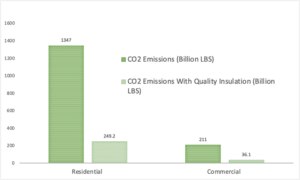 CO2 emissions in Canada