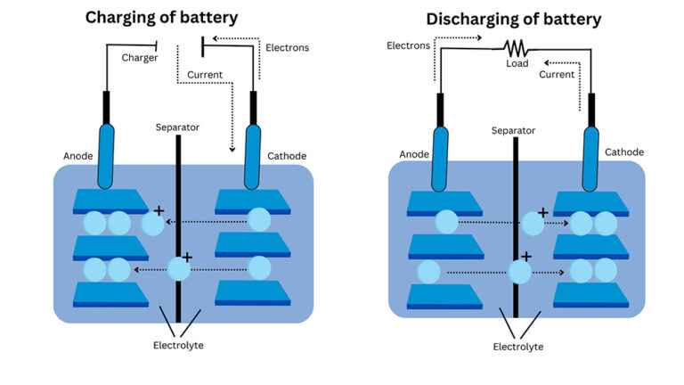 Battery Thermal Management - All You Need to Know