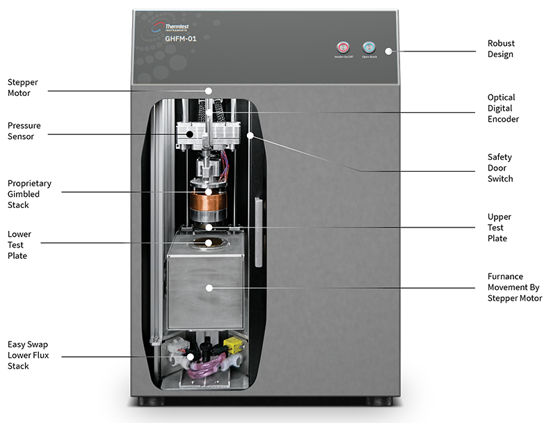 GHFM-01 Guarded Heat Flow Meter Features