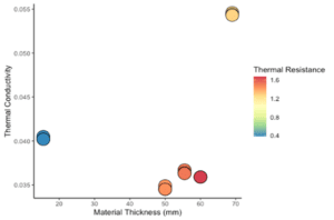 thermal conductivity x material thickness graph