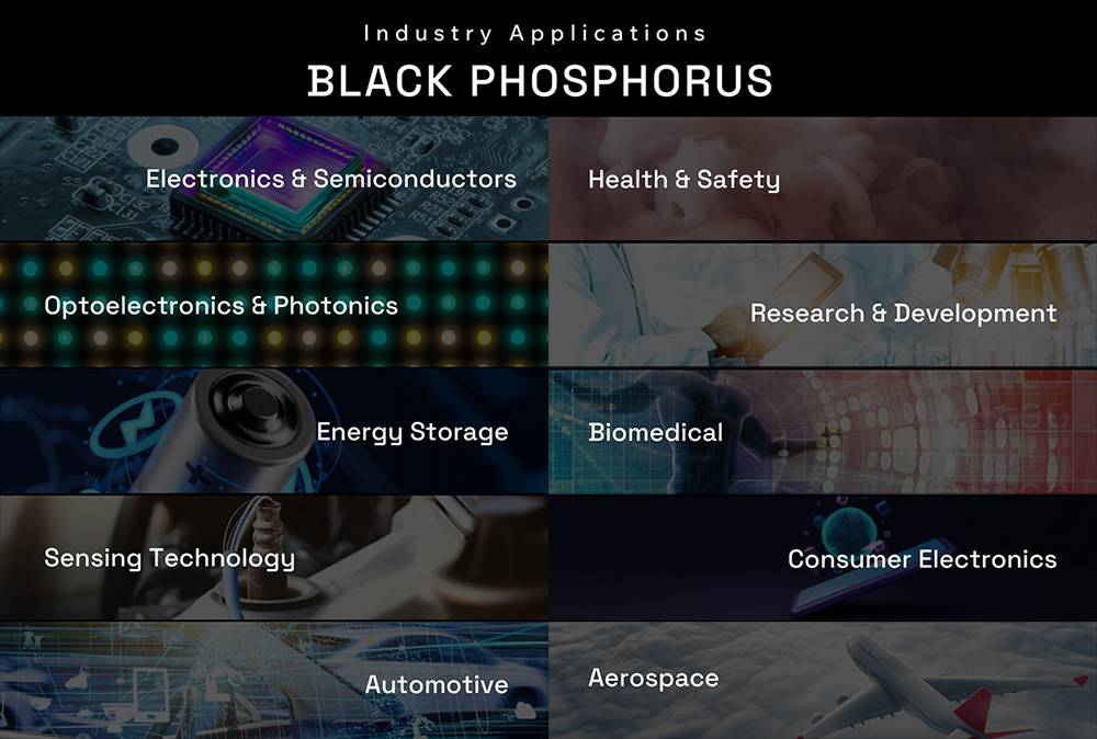 Industry Applications of Black Phosphorus