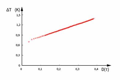 calculation data