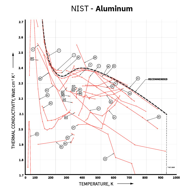 NIST-Aluminum-Graph