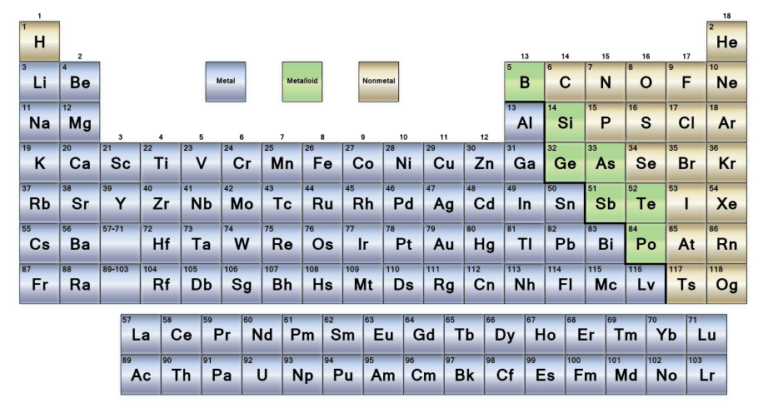 Thermal Conductivity of Metals - A Physics Explanation