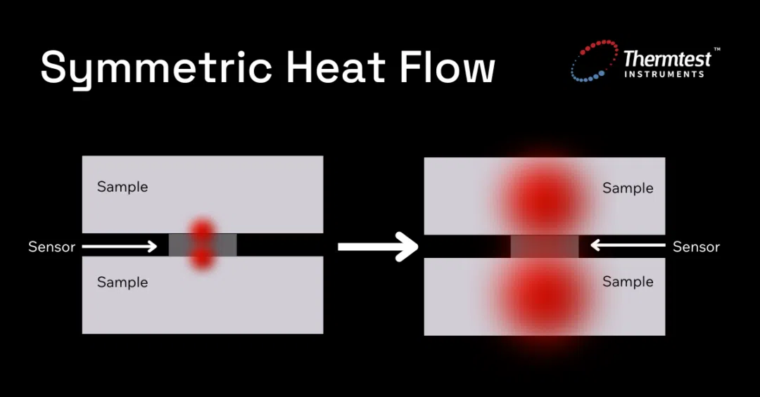 Thermal Conductivity Methods: Transient vs Steady-State