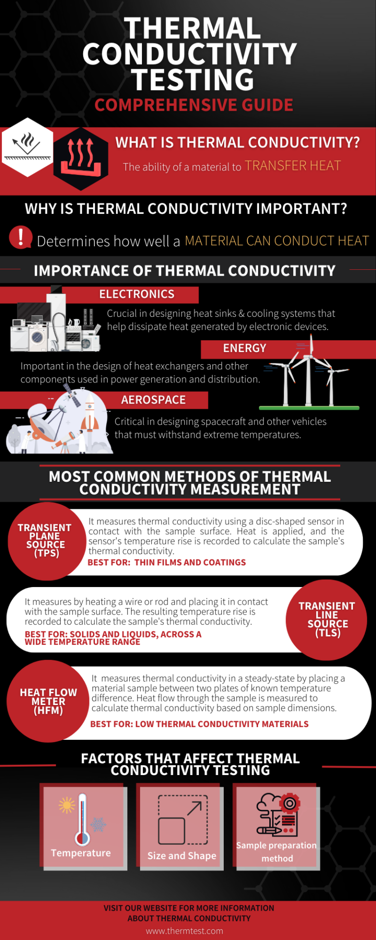 Exploring Thermal Conductivity A Beginner's Guide