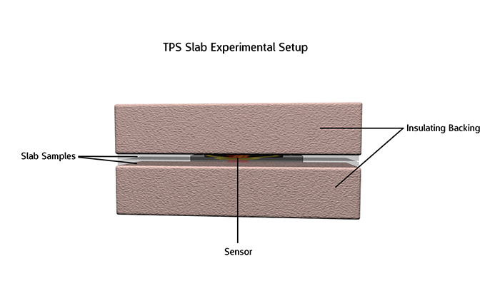 Thermal Conductivity Applications TPS Slab Setup 2 Copy