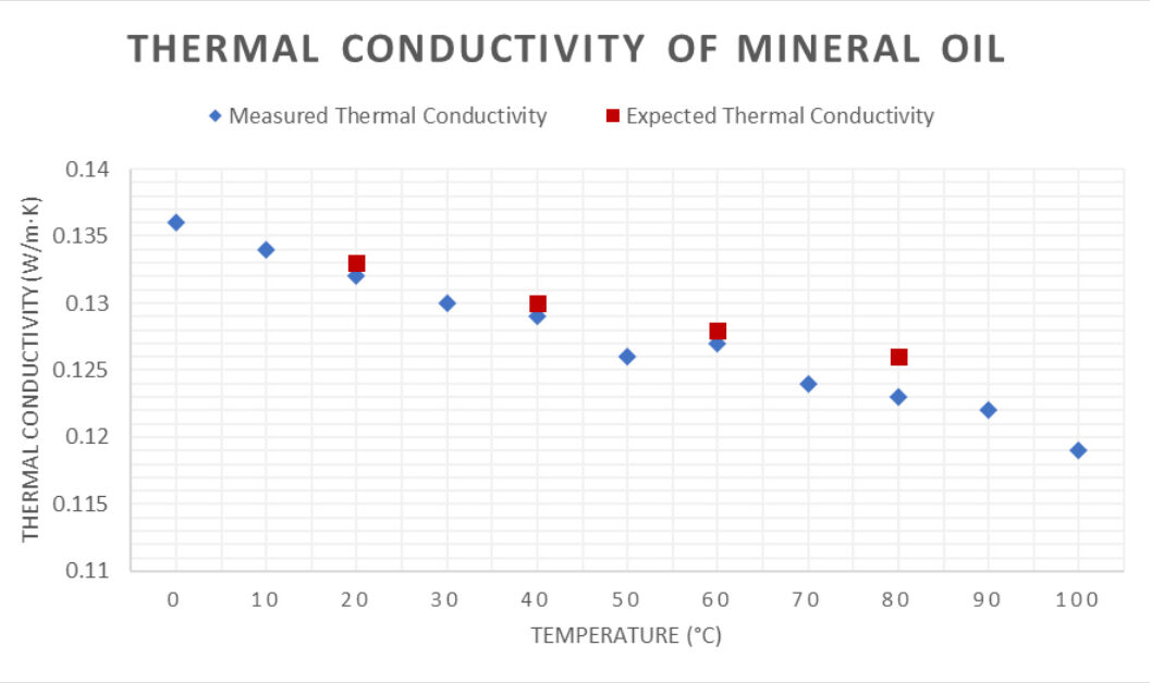 Thermal Conductivity of Polycarbonate Materials Thermtest