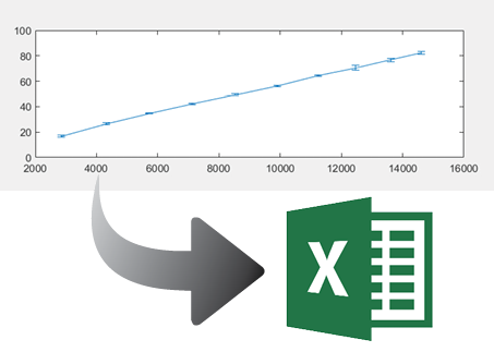 Export Results to excel