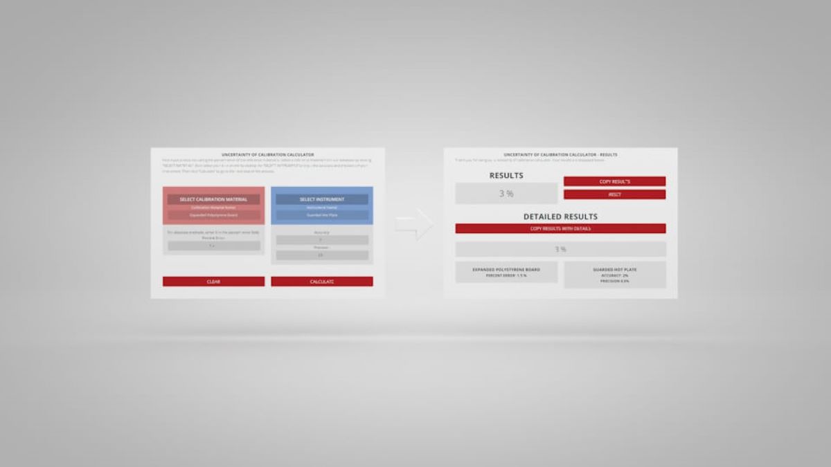 Uncertainty of Calibration Calculator