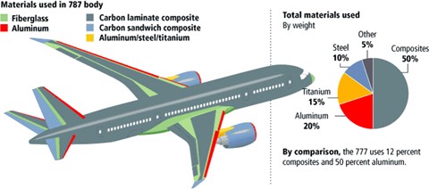 airplane diagram