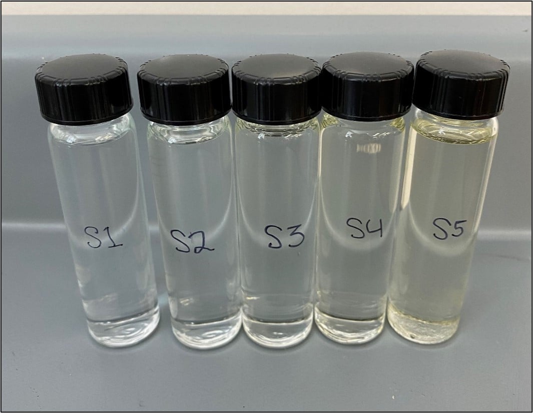 Measuring The Thermal Conductivity Of Aqueous Sugar Solutions