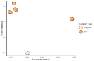 thermal conductivity x thermal resistence graph