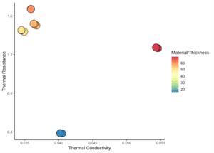 thermal resistence x thermal conductivity graph