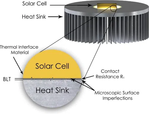 heat sink diagram