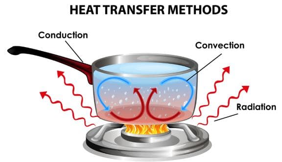 Thermal Conductivity in the Food Production Industry