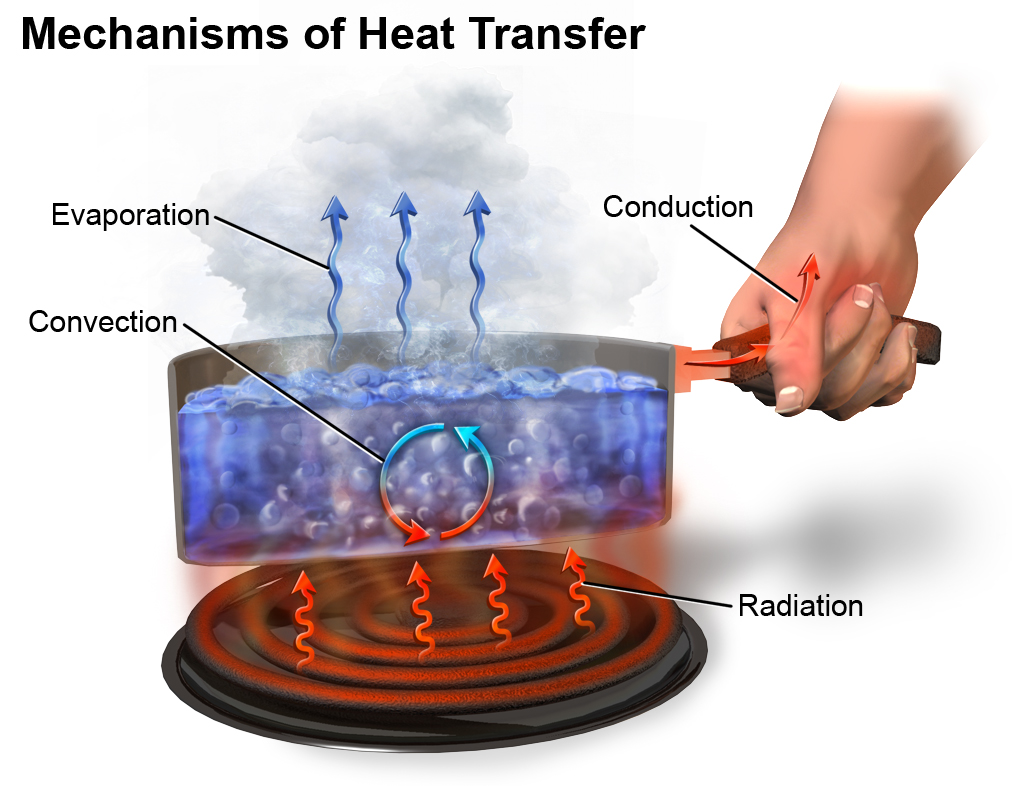 example of conduction heat transfer