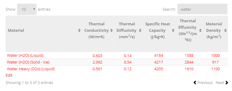 Materials Thermal Properties Thermtest Inc.