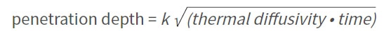 penetration depth equation