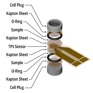 polymers thermal conductivity polymers cell layers