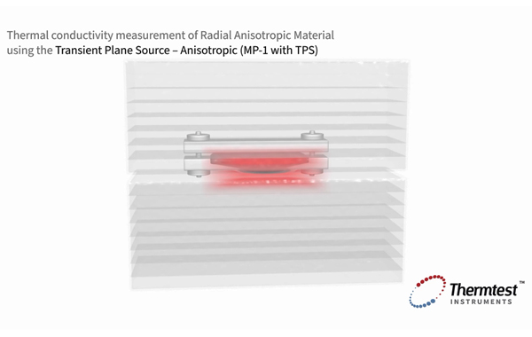 Thermal Conductivity Test of Radial Anisotropic Material using Transient Plane Source
