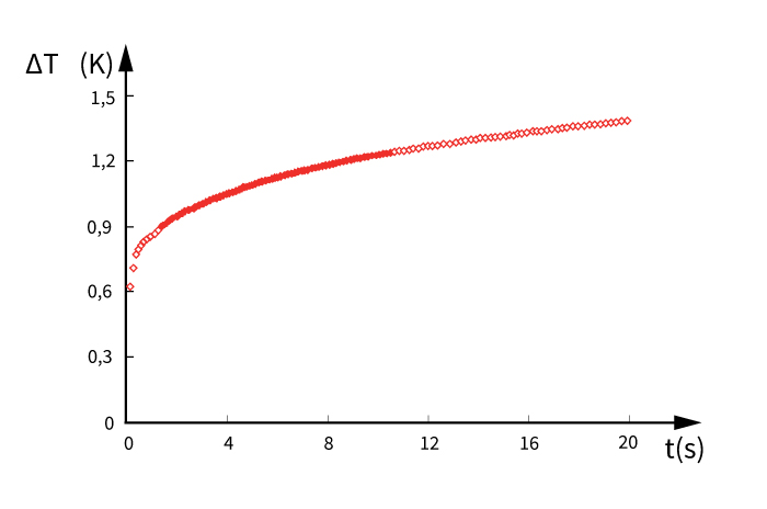 Raw Data