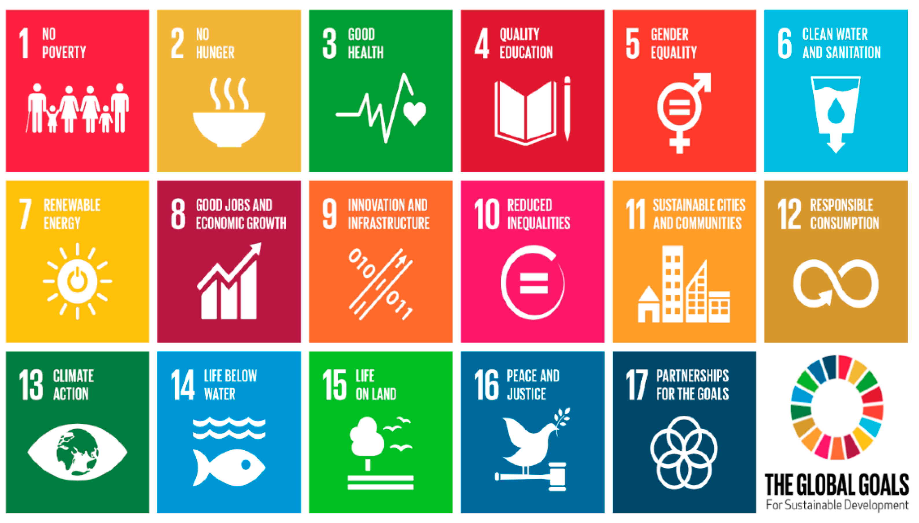 sustainability UN