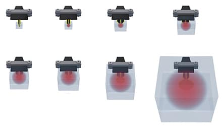 Test Times and TPS Sensors