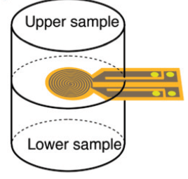 Thermal Conductivity Applications JFAST Method Setup