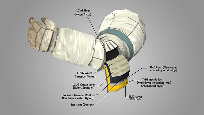 NASA Collaborates with Nanotex Corp for New Thermally Conductive Nano ...