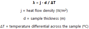 Thermal Conductivity of Wood using Heat Flow Meter