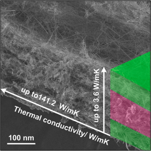 Thermal Conductivity Applications Abstract Photo