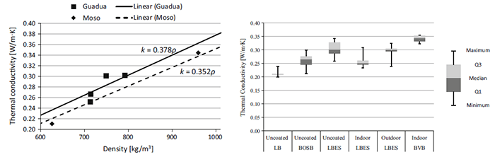 Thermal Conductivity Applications Bamboo Complied Results