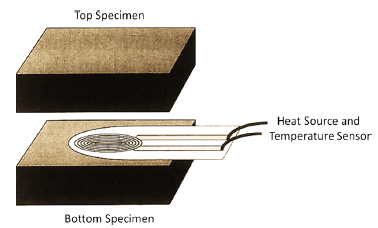 Thermal Conductivity Applications Bamboo Test Set Up