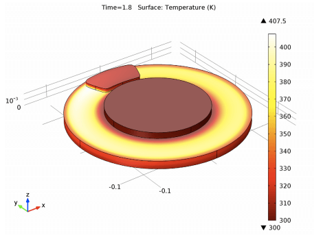 Thermal Conductivity Applications Disc Brake Temp