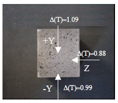 Thermal Conductivity Applications Foam 6b Test Results