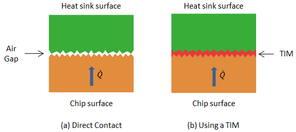 Thermal Conductivity Applications Gap And Tim (1)