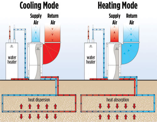 Quantifying Thermal Conductivity Of Grout For Geothermal Applications