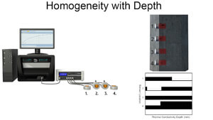 Thermal Conductivity Applications Quality Control Homogeneity