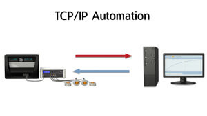 Thermal Conductivity Applications Quality Control Tcp Ip