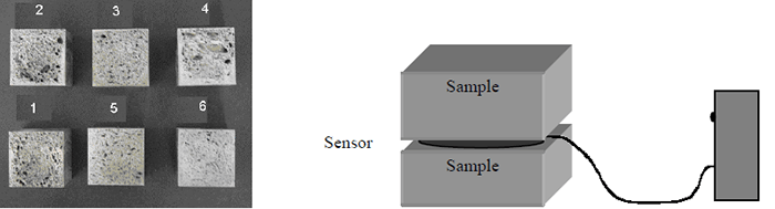 Thermal Conductivity Applications Samples And Set Up