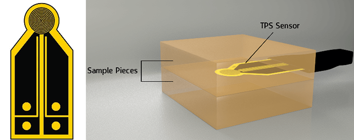 Thermal Conductivity Applications Sensor And Set Up(1)