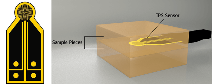 Thermal Conductivity Applications Sensor And Set Up(1)