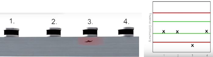 Thermal Conductivity Applications Thermest In Homogeneity Testing