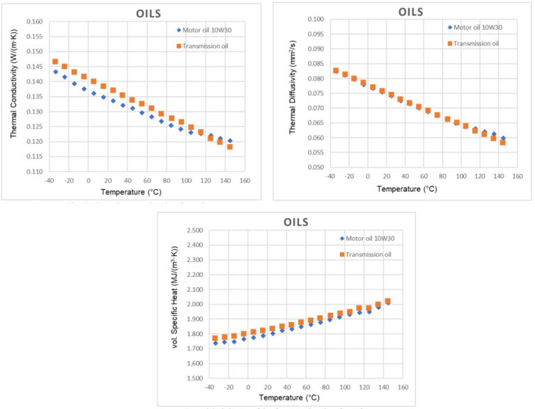 Transient Hot Wire Method The Overview