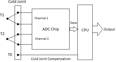 Thermal Conductivity Resources Build Lee's Disc Method