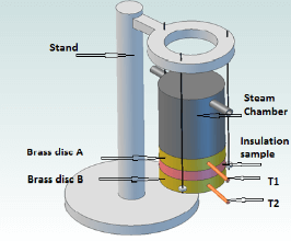 Thermal Conductivity Resources Build Lee's Disc Method